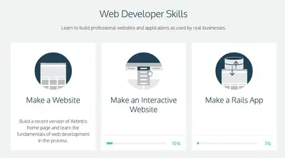 Completeness meter example from codecademy.com