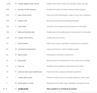 Privileges example from stackoverflow.com