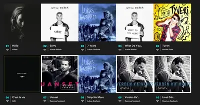 Leaderboard example from tidal.com