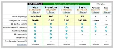 Pricing Tables example from basecamphq.com
