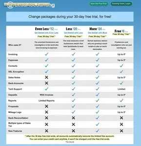 Pricing Tables example from lessaccounting.com