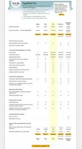 Pricing Tables example from typepad.com
