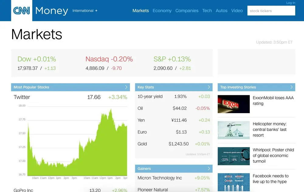 Dashboard example from money.cnn.com