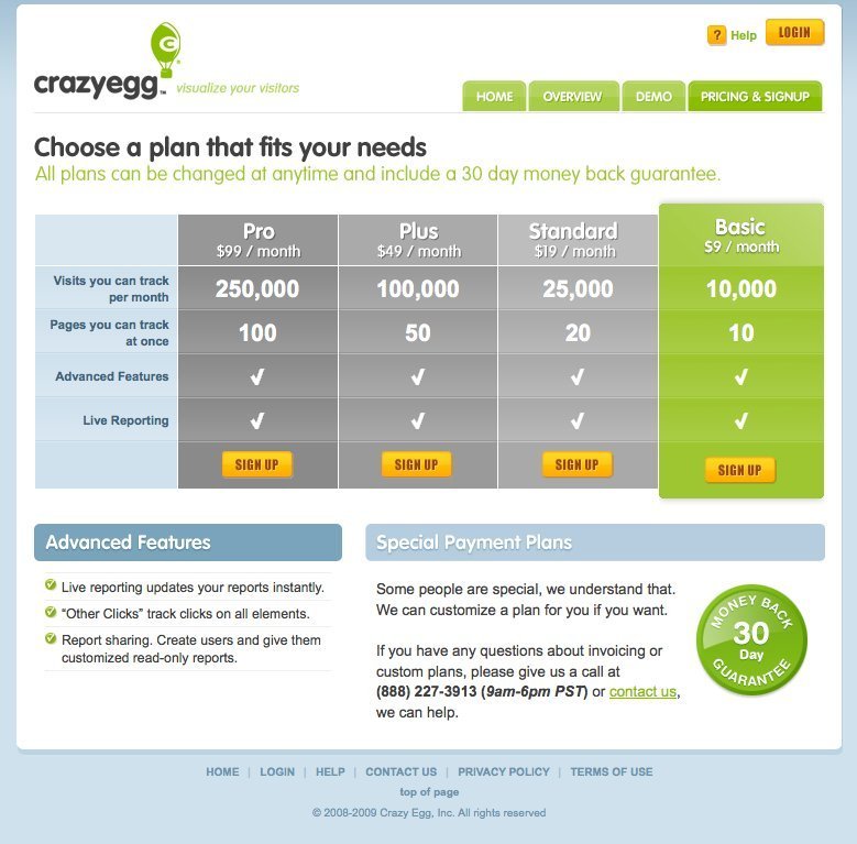 Screenshot of crazyegg.com