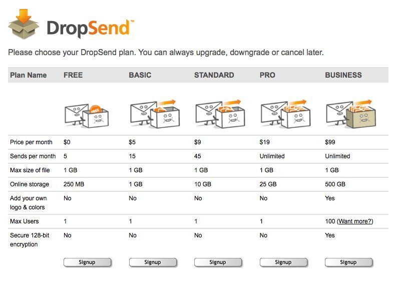 Screenshot of dropsend.com