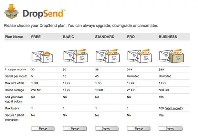 Pricing Tables example from dropsend.com