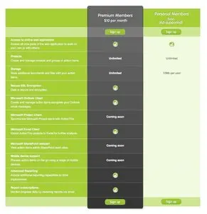Pricing Tables example from actionthis.com