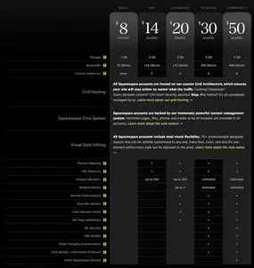 Pricing Tables example from squarespace.com
