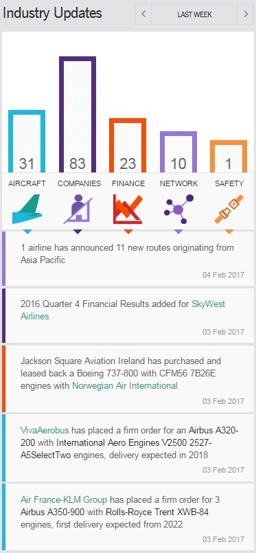 Screenshot of dashboard.flightglobal.com