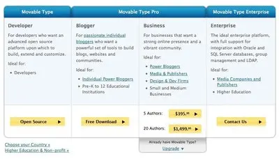 Pricing Tables example from movabletype.com