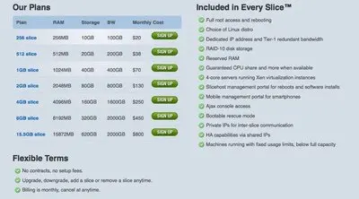 Pricing Tables example from slicehost.com