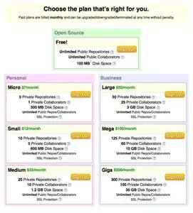 Pricing Tables example from github.com