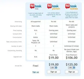 Pricing Tables example from hitask.com