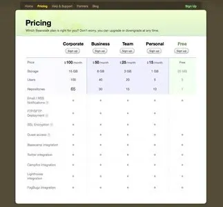Pricing Tables example from beanstalkapp.com