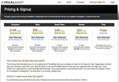 Pricing Tables example from rivalmap.com