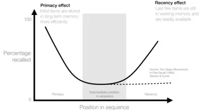 Serial Positioning Effect example
