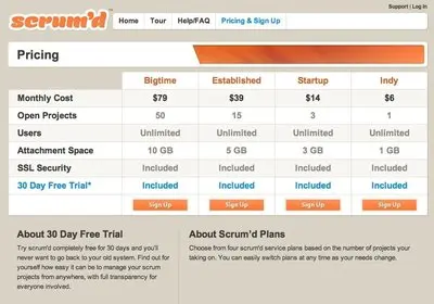 Pricing Tables example from scrumd.com