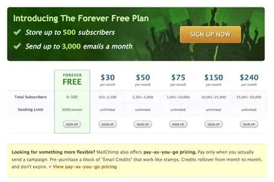 Pricing Tables example from mailchimp.com