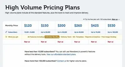 Pricing Tables example from newsberry.com