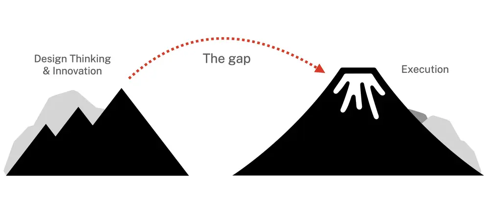 The biggest problem with design thinking is not generating new ideas but figuring out how to implement and pay for them.