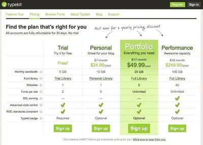 Pricing Tables example from typekit.com