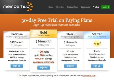 memberhub.com