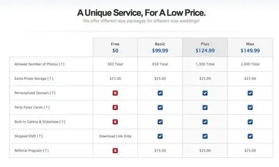 Pricing Tables example from ourdropbox.com