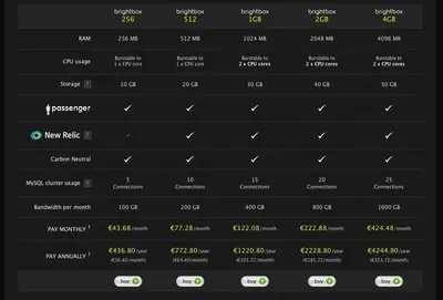 Pricing Tables example from brightbox.co.uk