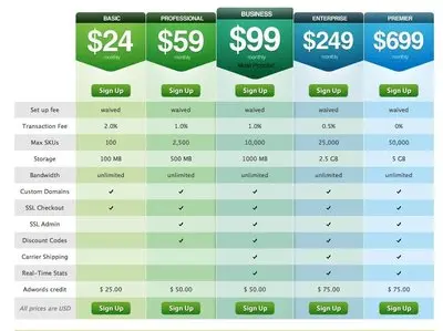 Pricing Tables example