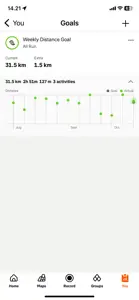 Self-Monitoring example from strava.com