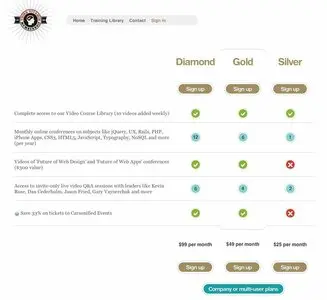 Pricing Tables example from membership.thinkvitamin.com
