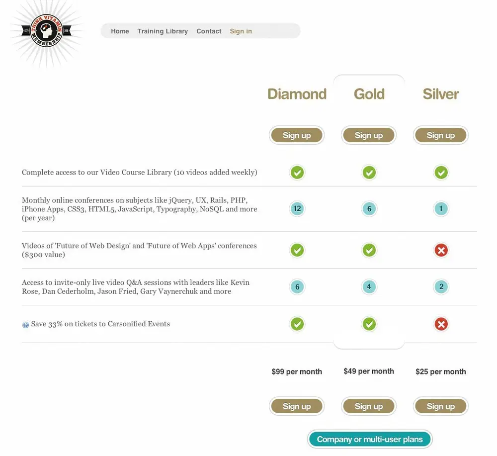 Pricing table at ThinkVitamin