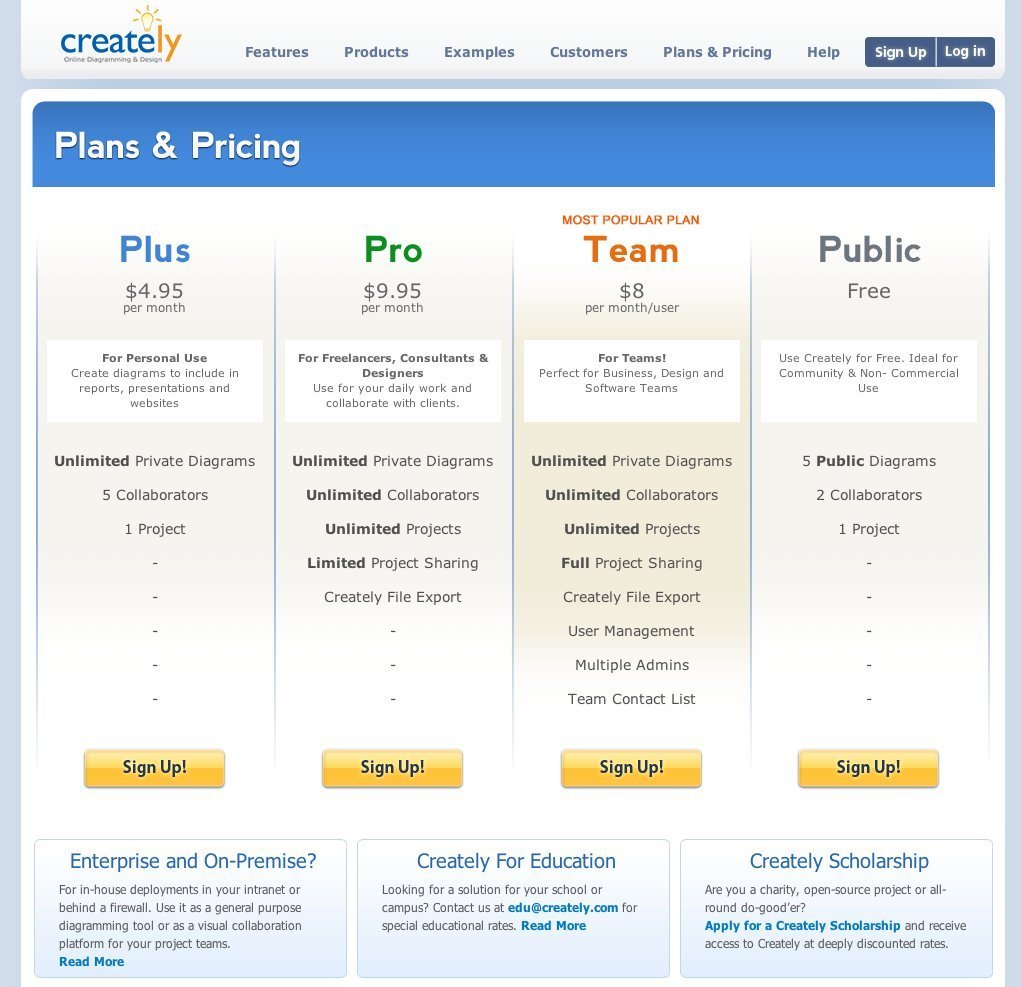 Pricing table at creately