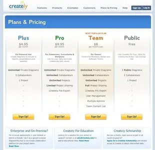 Pricing Tables example from creately.com
