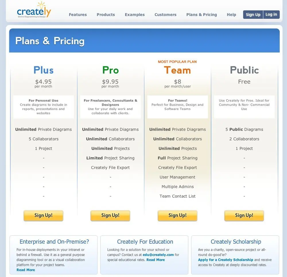 Pricing table at creately
