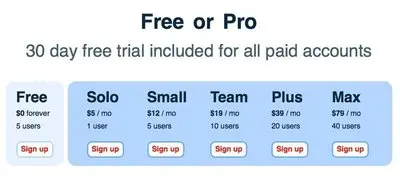 Pricing Tables example from toggl.com