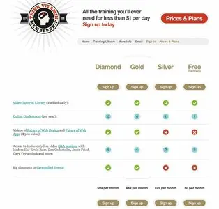 Pricing Tables example from membership.thinkvitamin.com