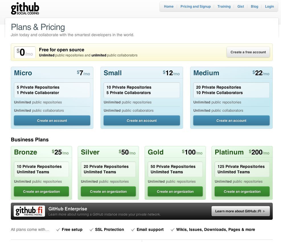 The pricing table at Github.com is parted into personal and business. Free is only for open source.
