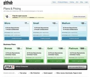 Pricing Tables example from github.com