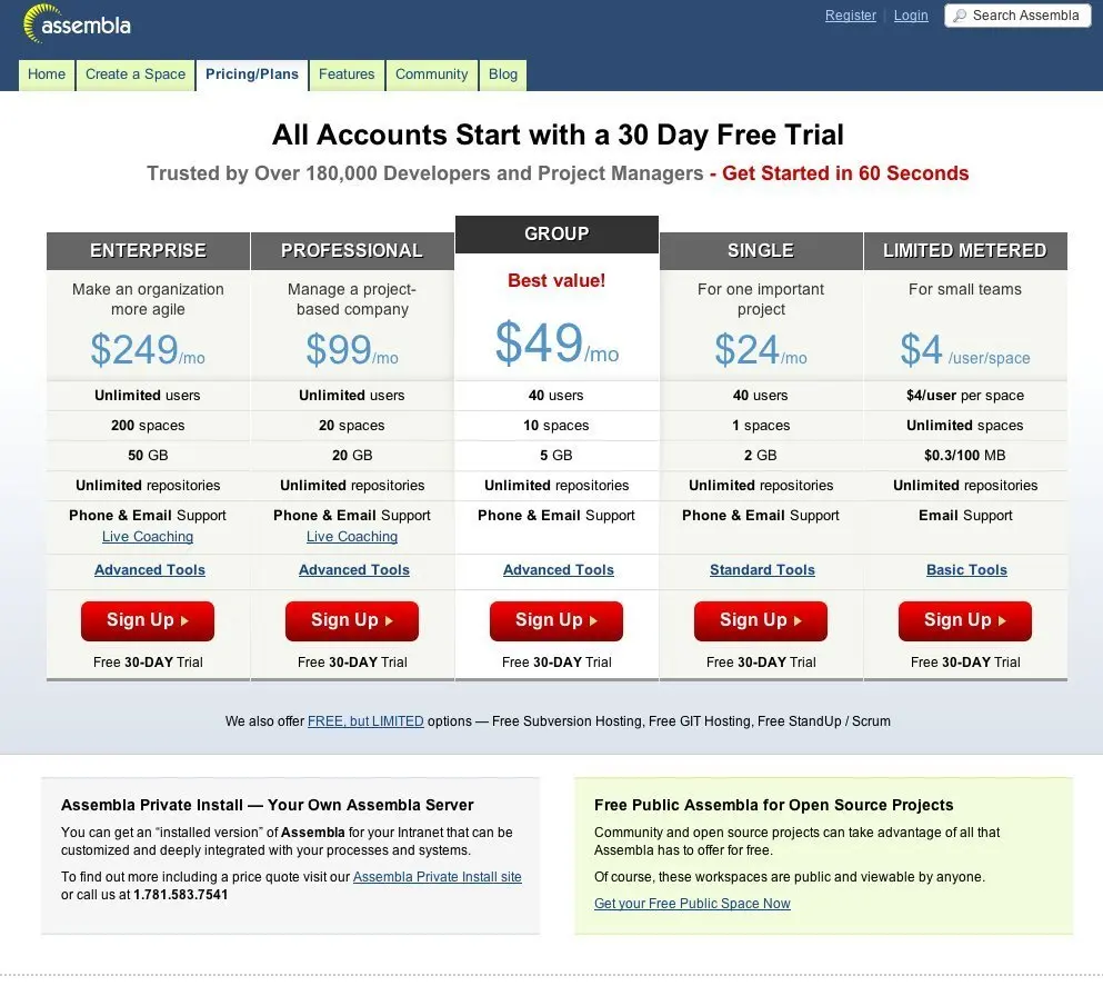 Assembla brings you a myriad of pricing plans.