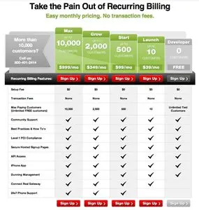 Pricing Tables example from chargify.com