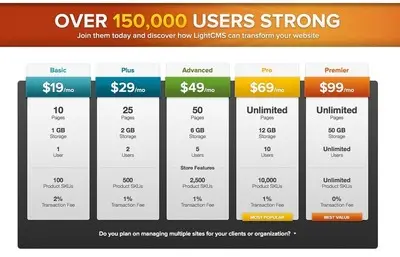Pricing Tables example from lightcms.com