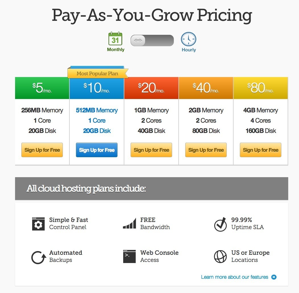 Pricing table design pattern