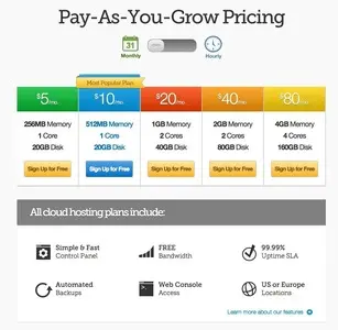 Pricing Tables example