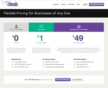 Pricing Tables example from desk.com