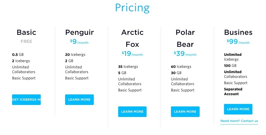 Screenshot of icebergs.com