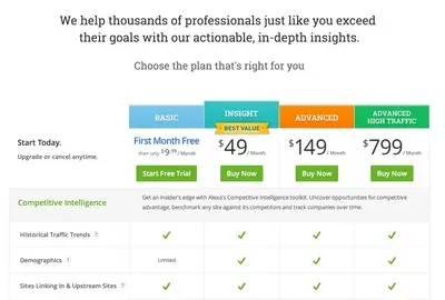 Pricing Tables example from alexa.com