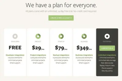 Pricing Tables example from segment.io