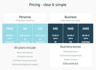 Pricing Tables example from springloops.io