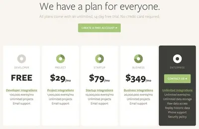 Pricing Tables example from segment.io